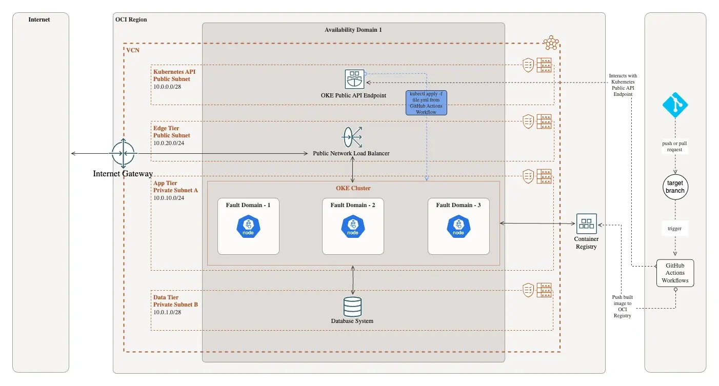kubernetes-github-actions.webp
